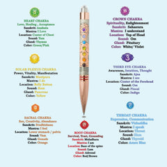 Pix Chakra, 1615, Submarine